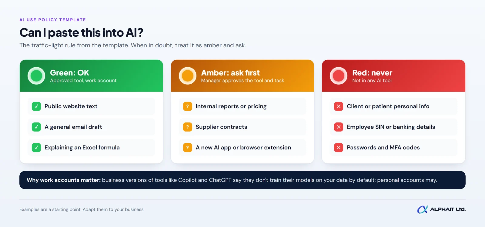 Traffic-light chart: Green OK for public info, Amber ask first for internal documents, Red never for personal info and passwords