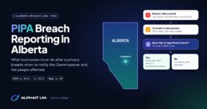 PIPA breach reporting Alberta: map of Alberta beside a flow from breach found to the real risk of significant harm test
