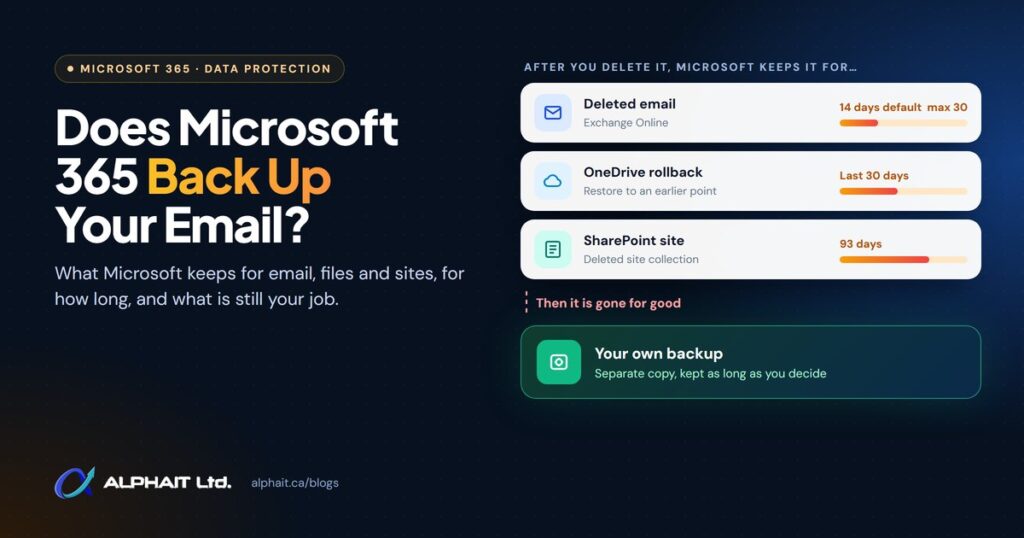 Does Microsoft 365 back up email: how long Microsoft keeps deleted email, OneDrive and SharePoint data, versus your own backup