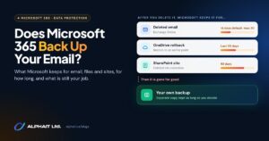 Does Microsoft 365 back up email: how long Microsoft keeps deleted email, OneDrive and SharePoint data, versus your own backup