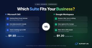 Microsoft 365 vs Google Workspace: side-by-side comparison of apps, Canadian data storage, meetings and starting prices in CAD